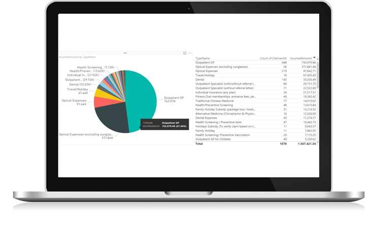 A Macbook laptop showcasing graphs and statistics